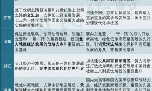 大变局！中国经济第五大省，争夺战来了