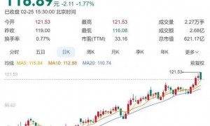 充电宝公司去年奖金分红8亿元，494名员工收入超百万！