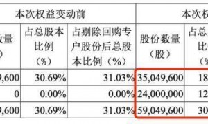 “分手费”，一个11亿，一个4亿！昨晚，两起上市公司天价离婚案