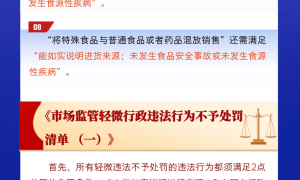 市场监管总局：12种首次违法和轻微违法行为不予处罚